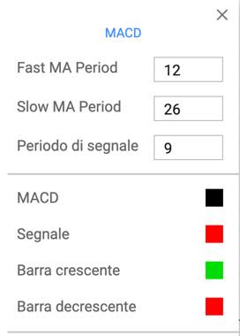 impostazione macd