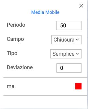 impostazioni media mobile
