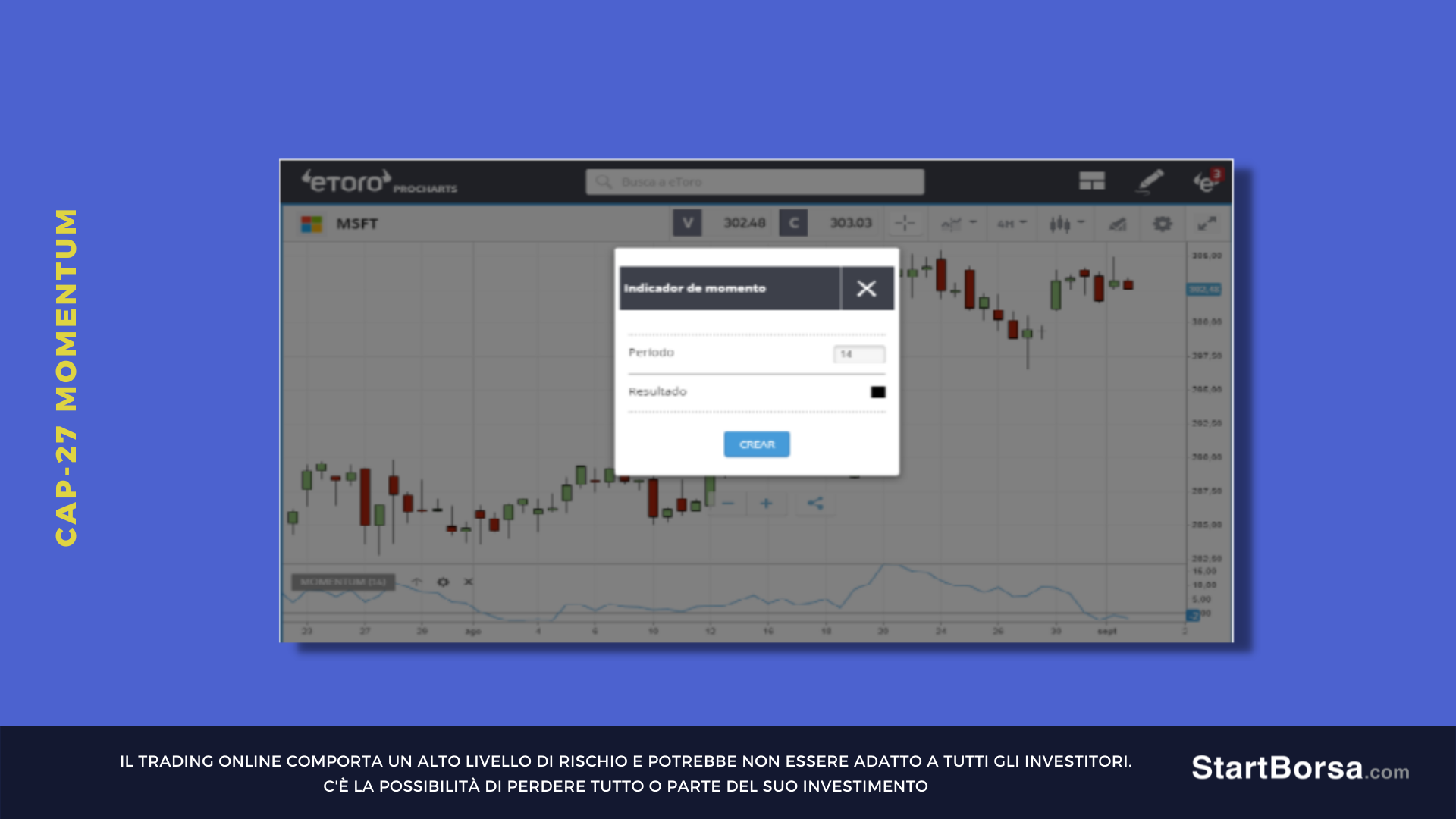indicatore Momentum 14 periodi