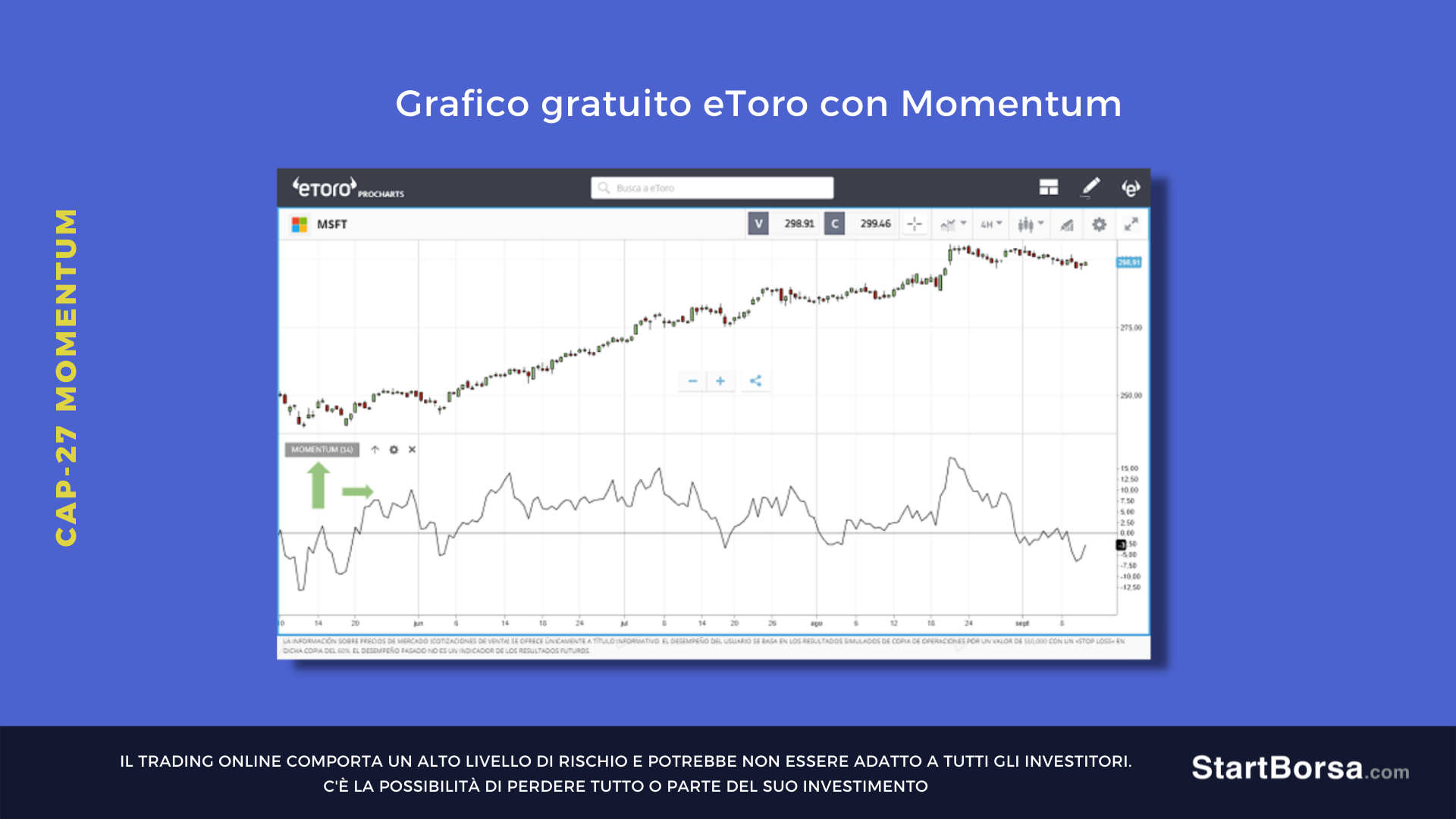 indicatore Momentum