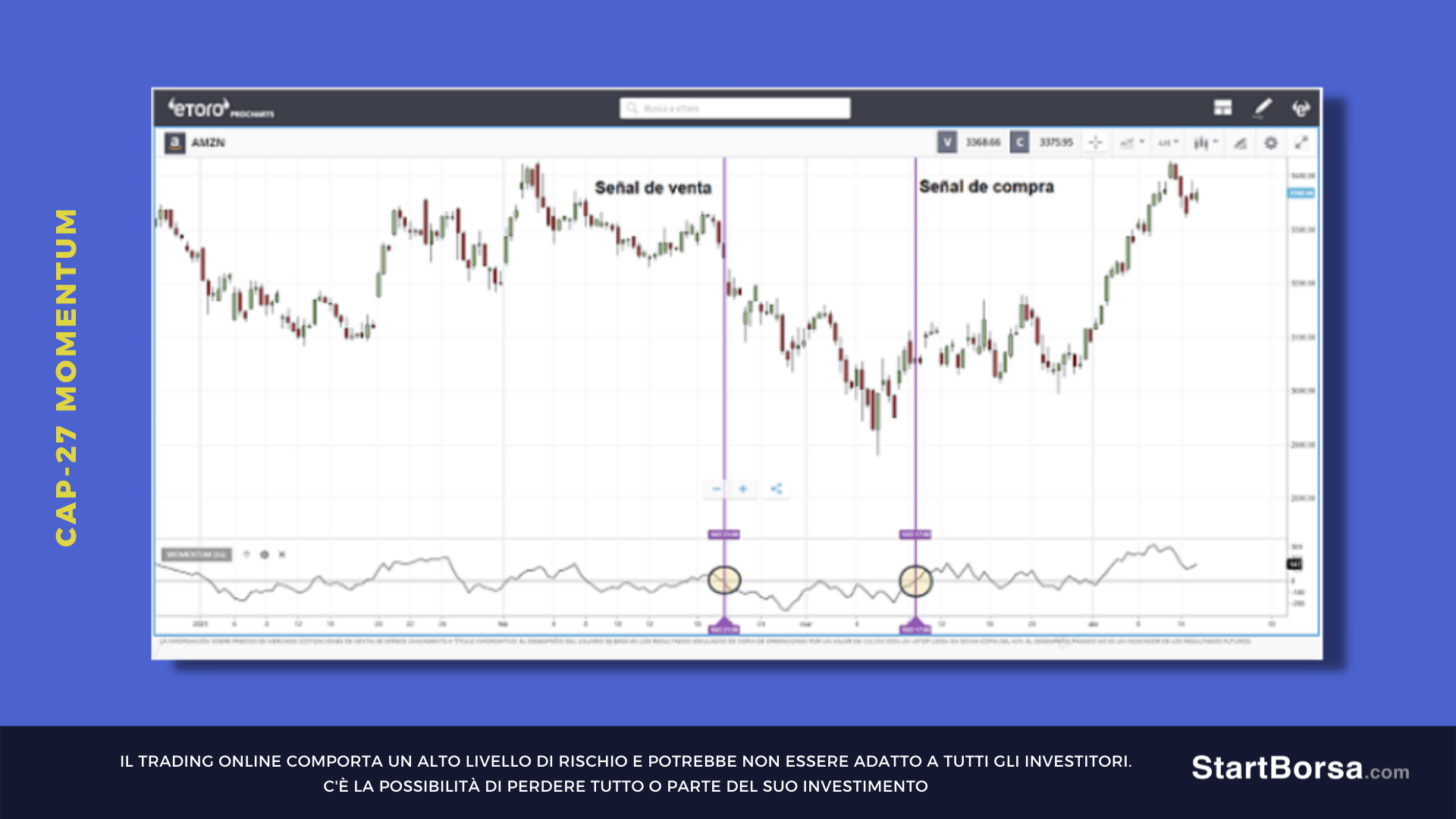indicatore Momentum linea zero