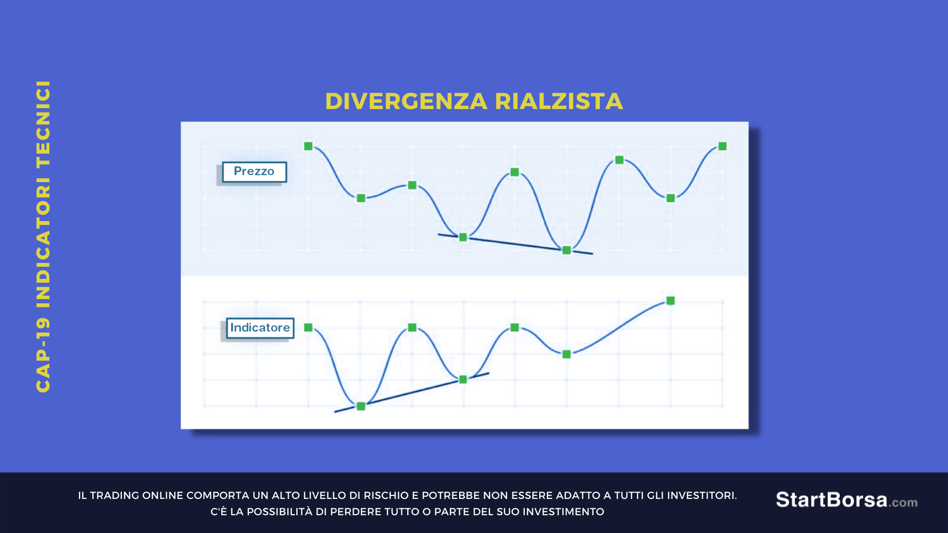 indicatori tecnici divergenza rialzista
