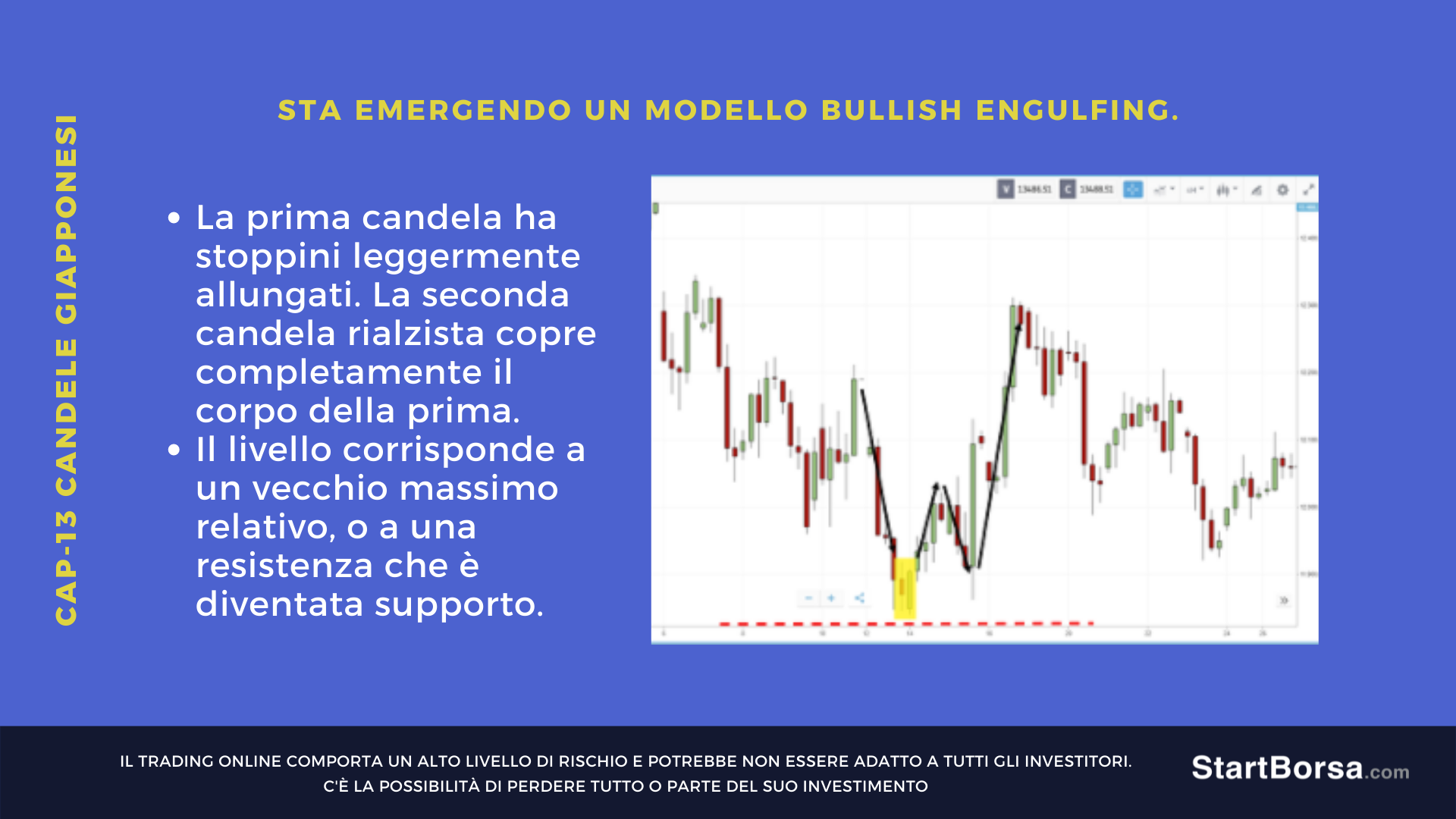 inversione doppio minimo