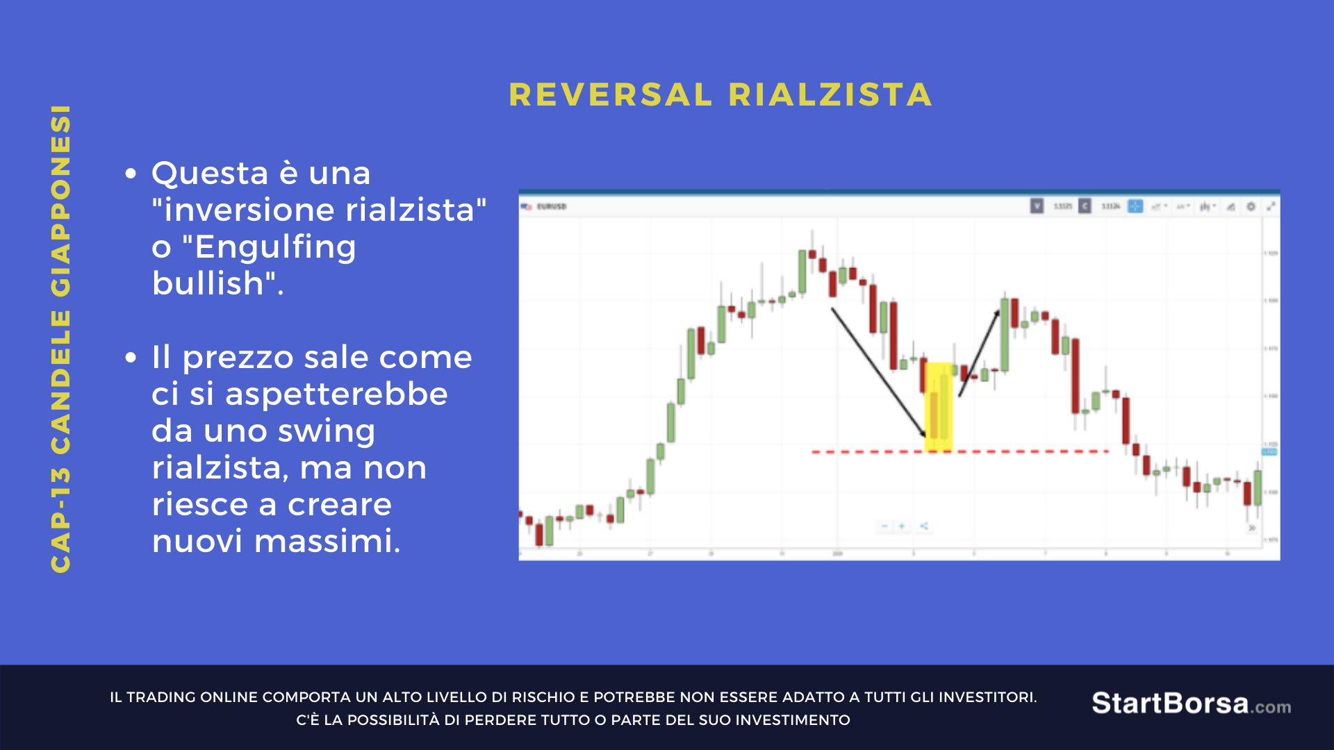 inversione rialzista