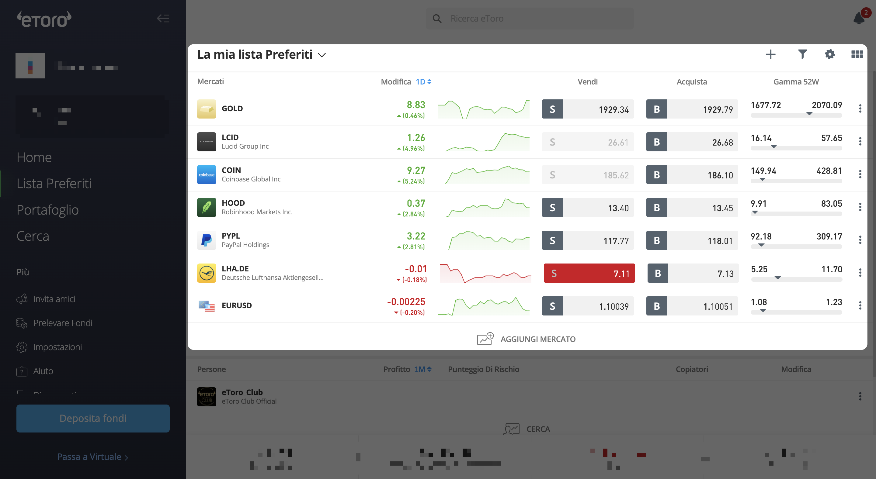 investire azioni etoro preferiti