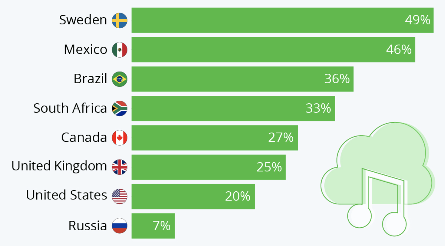 azioni spotify previsioni