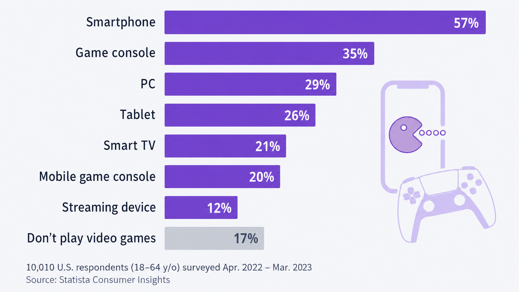 investire nel gaming mobile