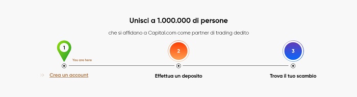 Investire su Capital