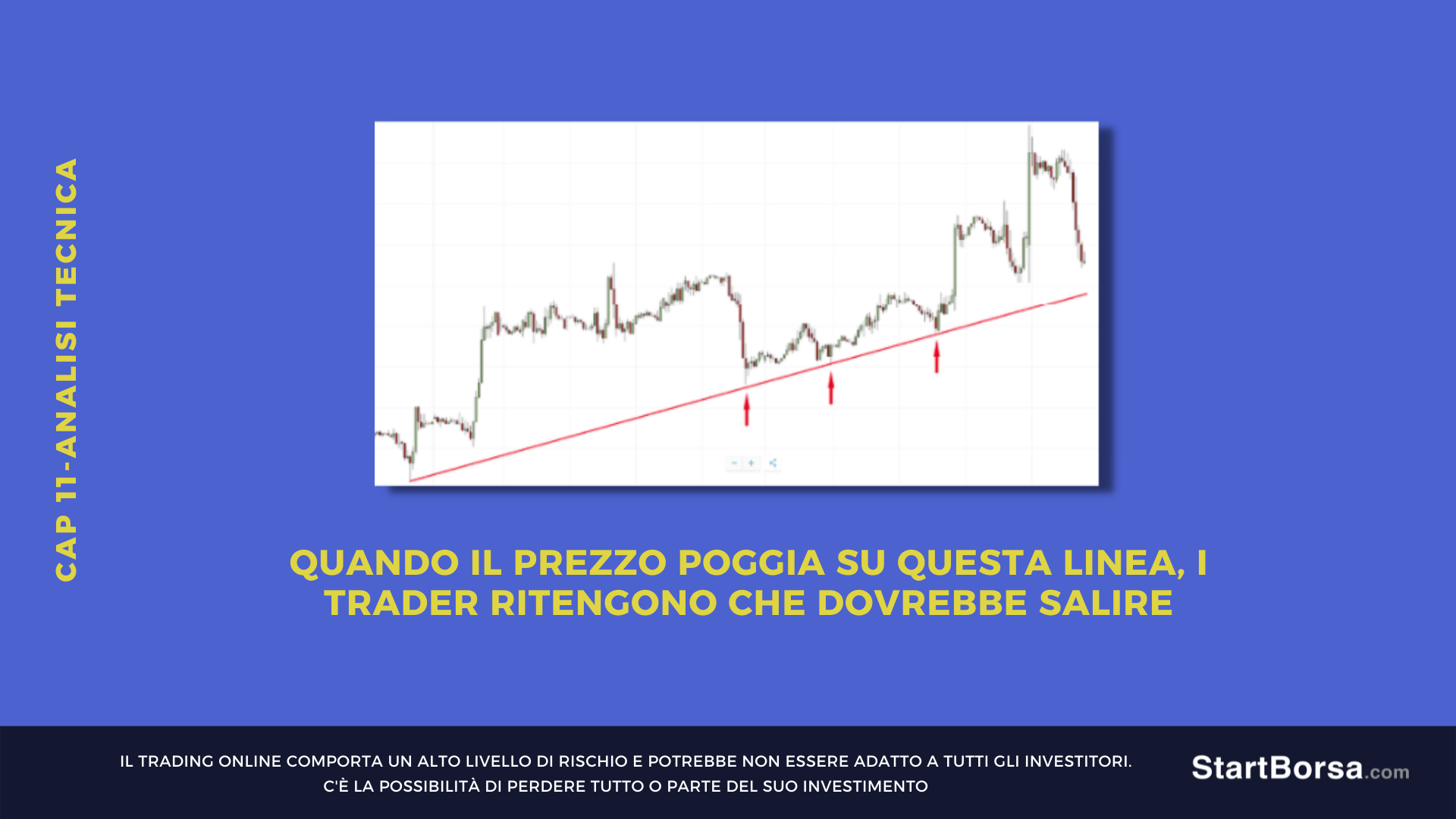 la storia si ripete analisi tecnica