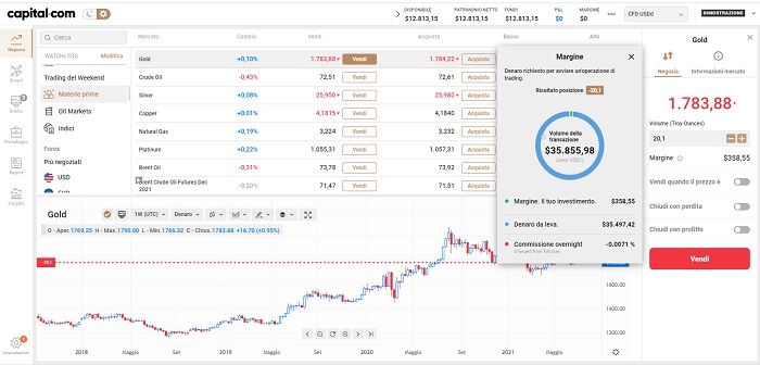 leva cfd capital.com