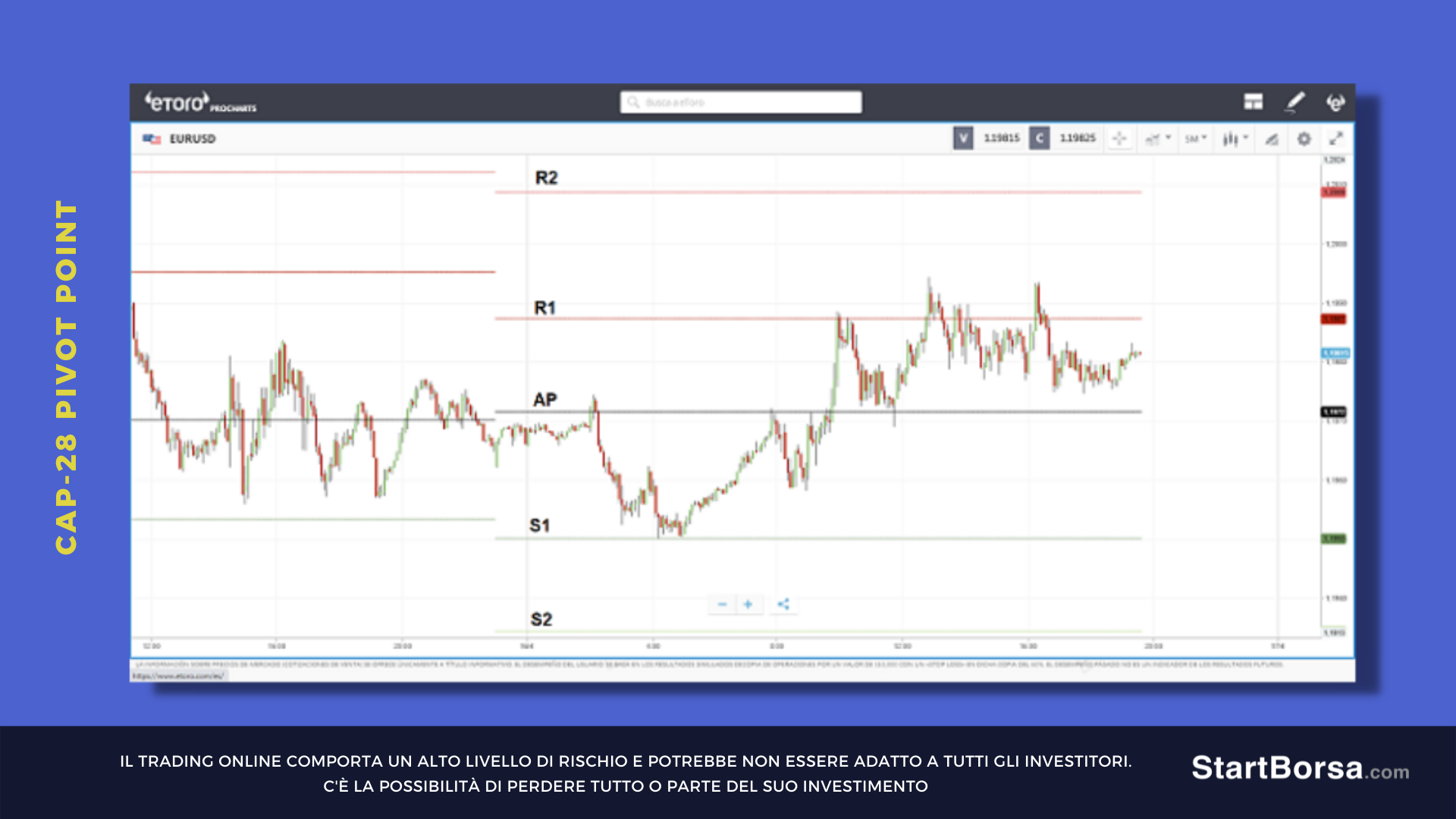 linee Pivot Point