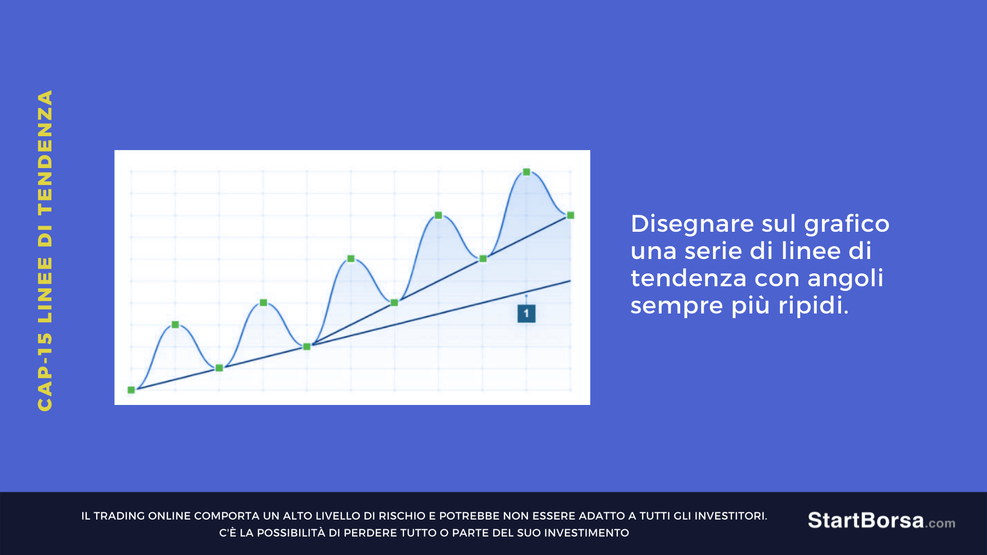 linee di tendenza curve