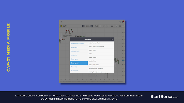 medie mobili in eToro