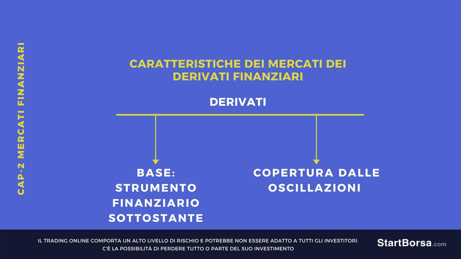mercati finanziari derivati