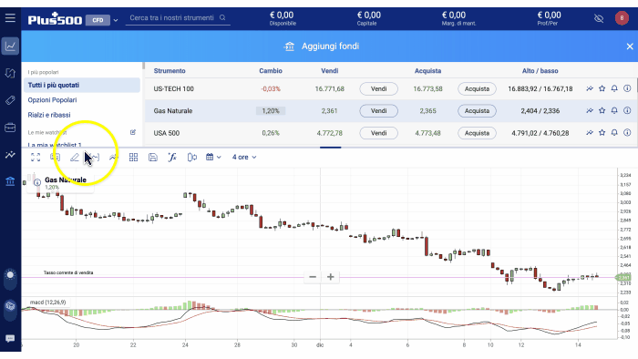 migliori piattaforme di trading plus500