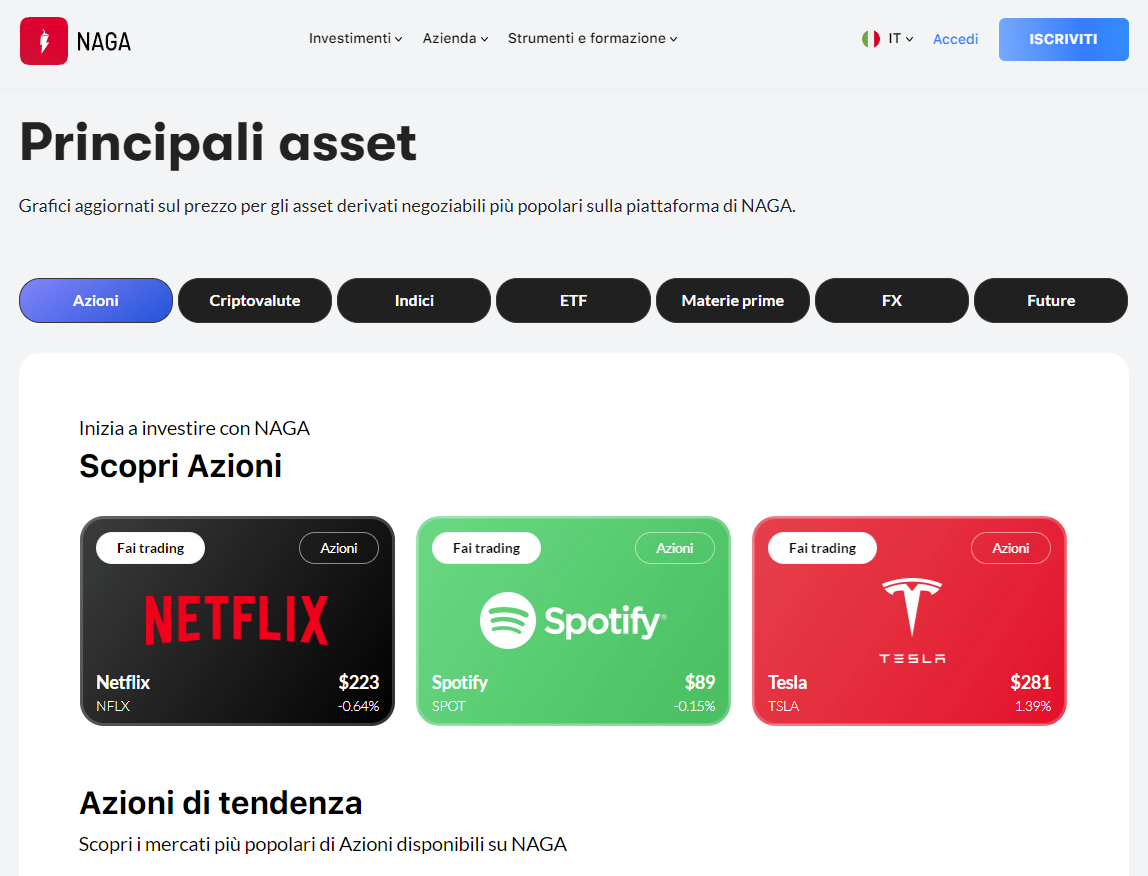 NAGA Trader e i suoi mercati finanziari