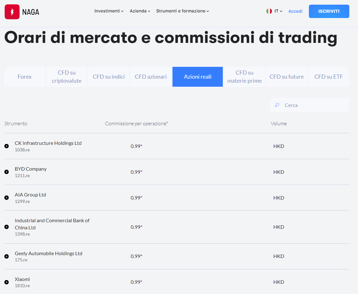 Commissioni di trading su NAGA Trader