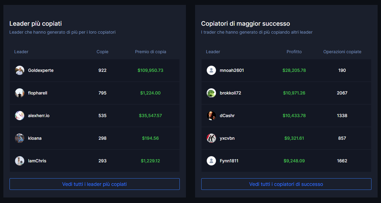 Naga trader Copy trading i più copiati ed i copiatori di maggior successo