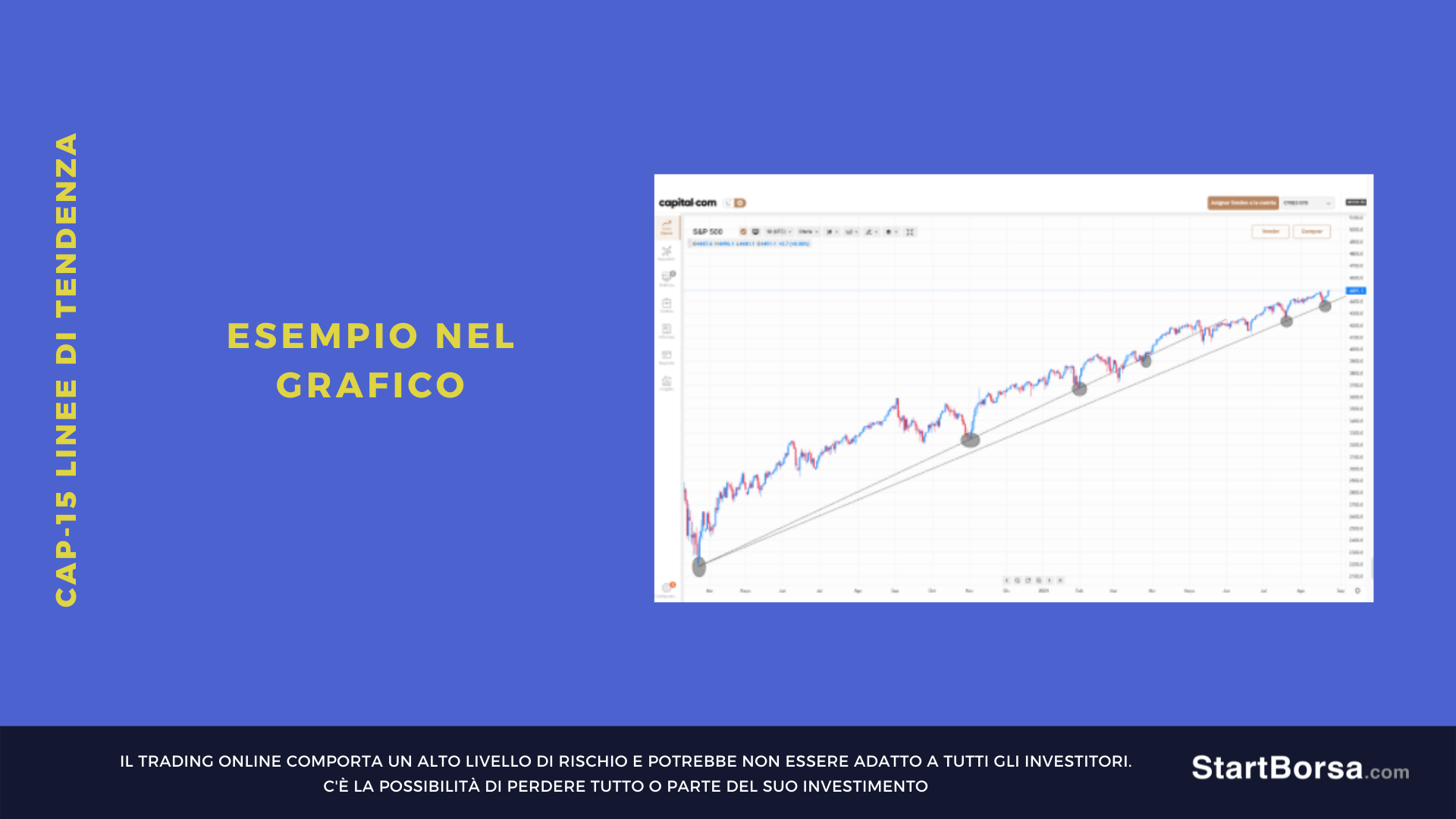 nuova linea di tendenza