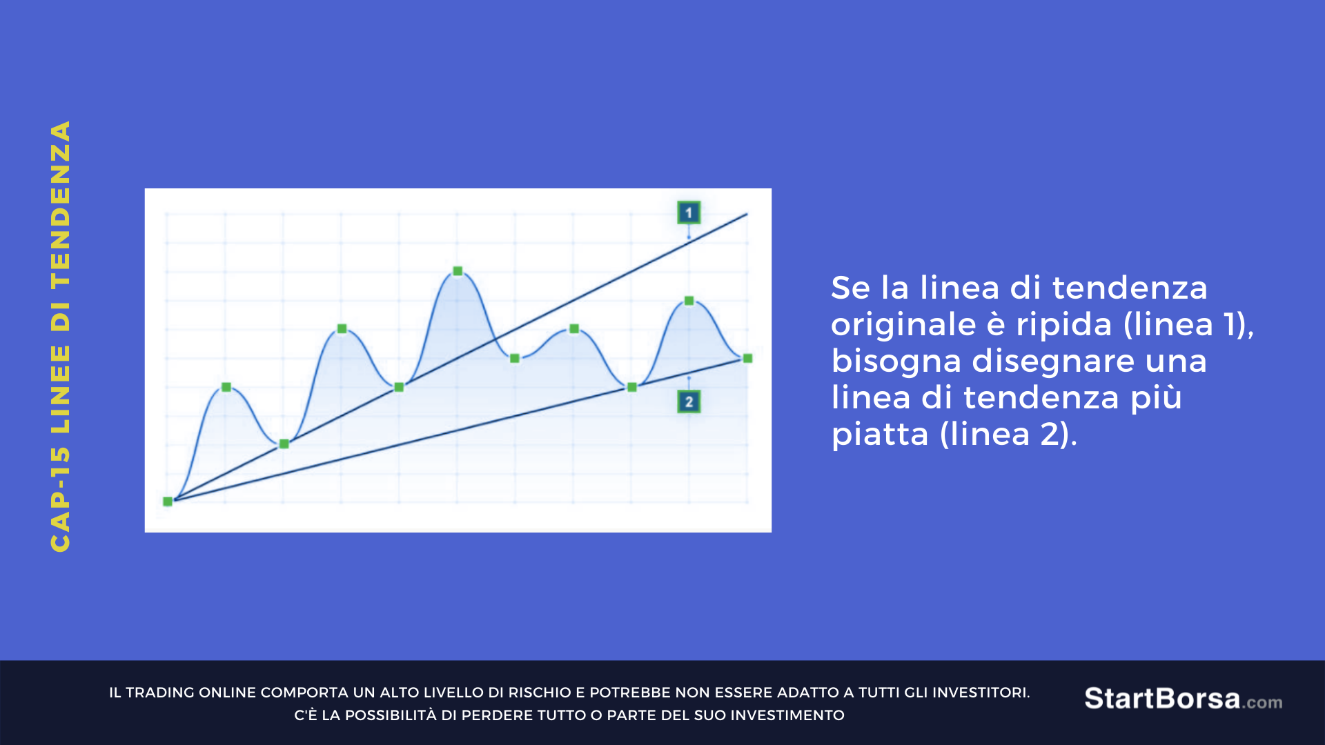 nuova trendline tracciata
