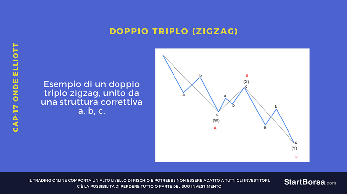 onde doppio triplo zigzag
