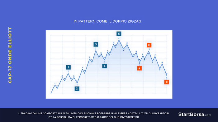 onde zigzag completato