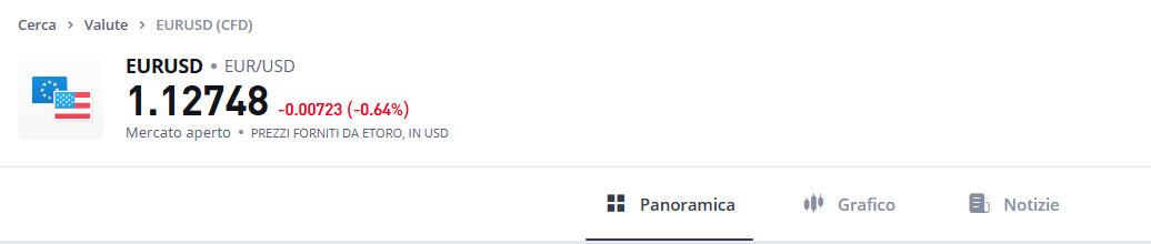 analisi tecnica etoro