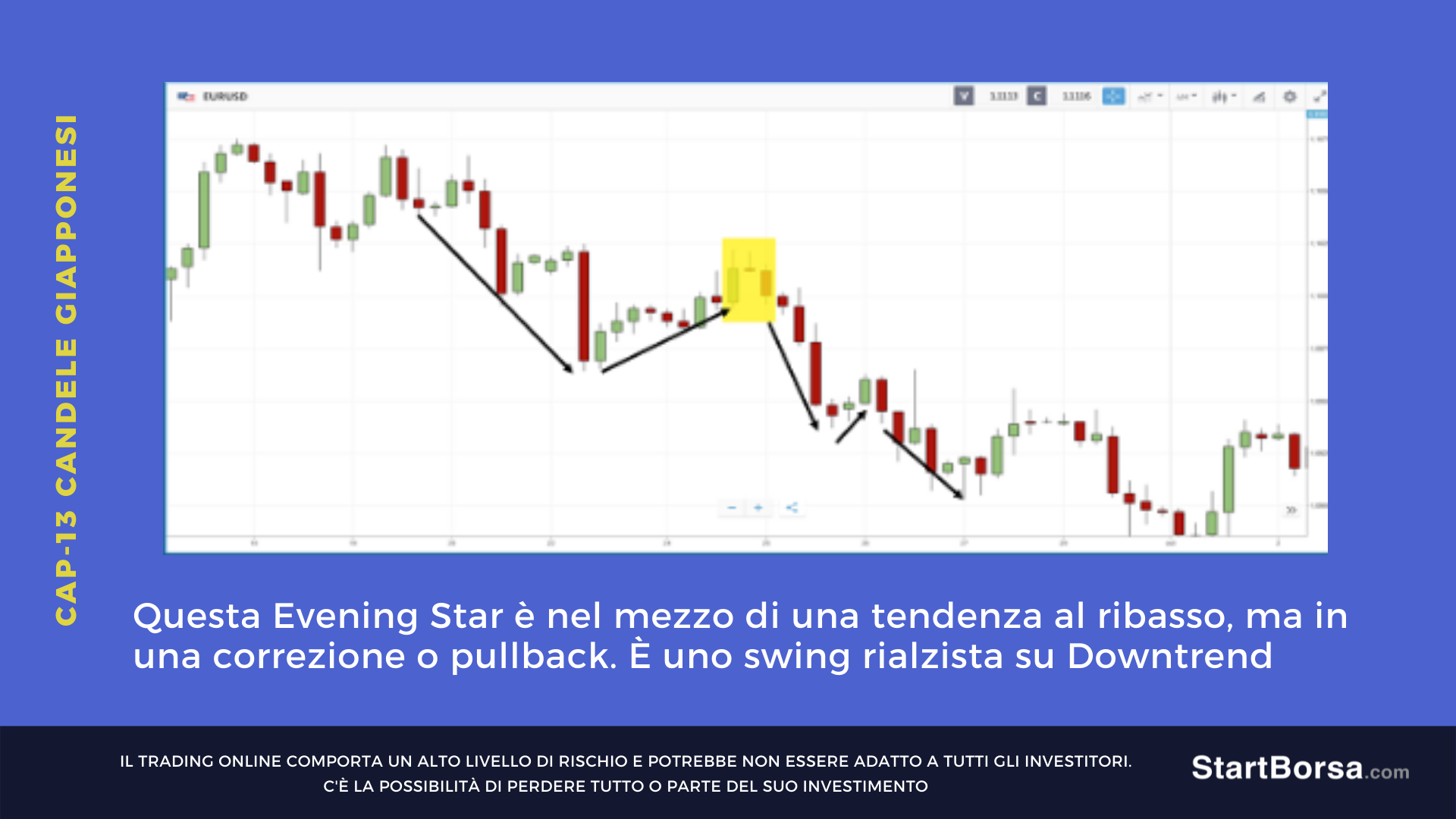 evening star pattern grafico 4h