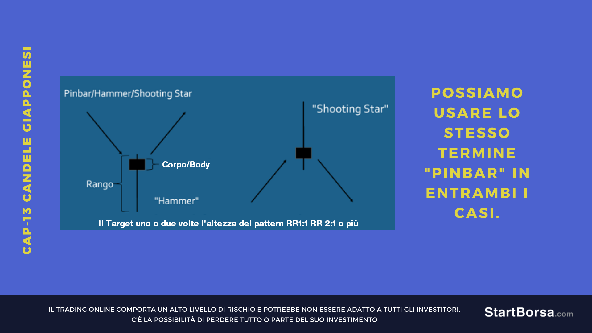 pattern candele pinbar hammer shooting star