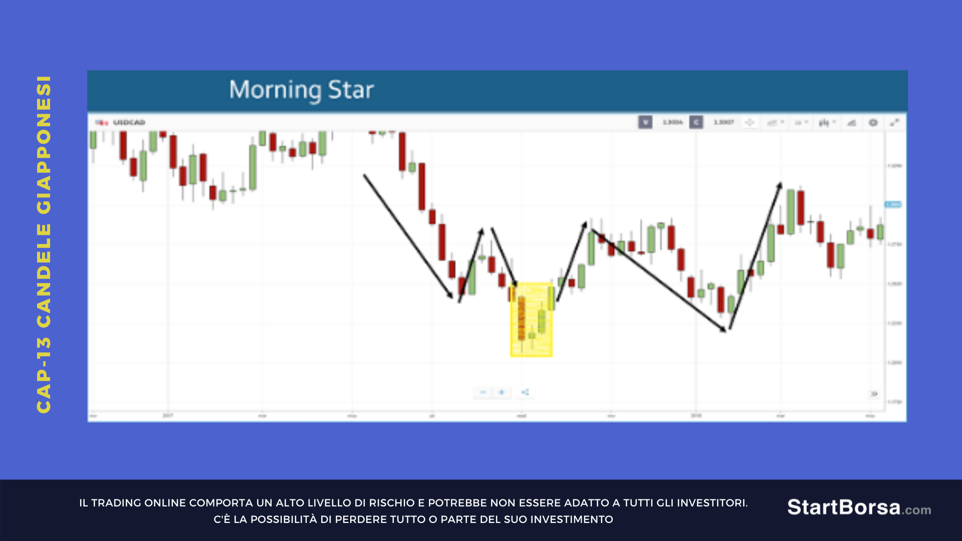 pattern candele morning star