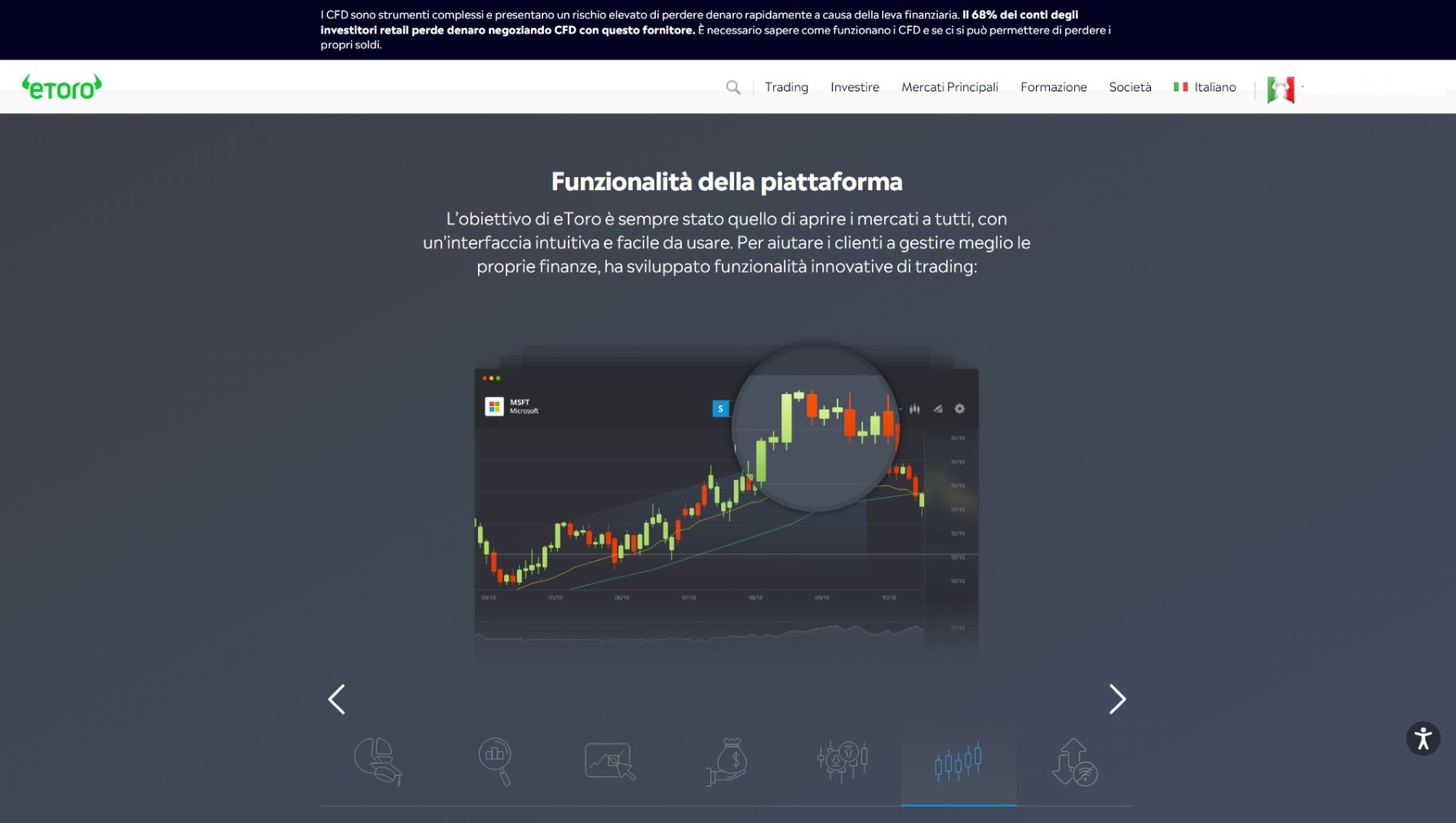 pattern grafico con etoro