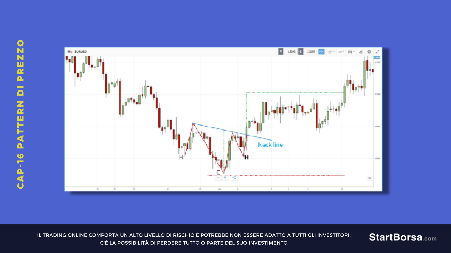 pattern head and shoulders rialzista grafico