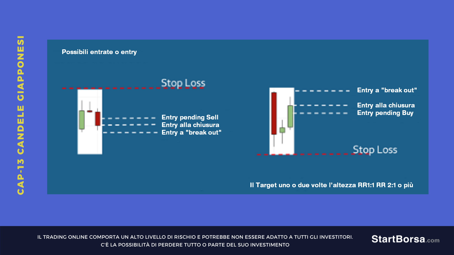 pattern evening star target stop loss