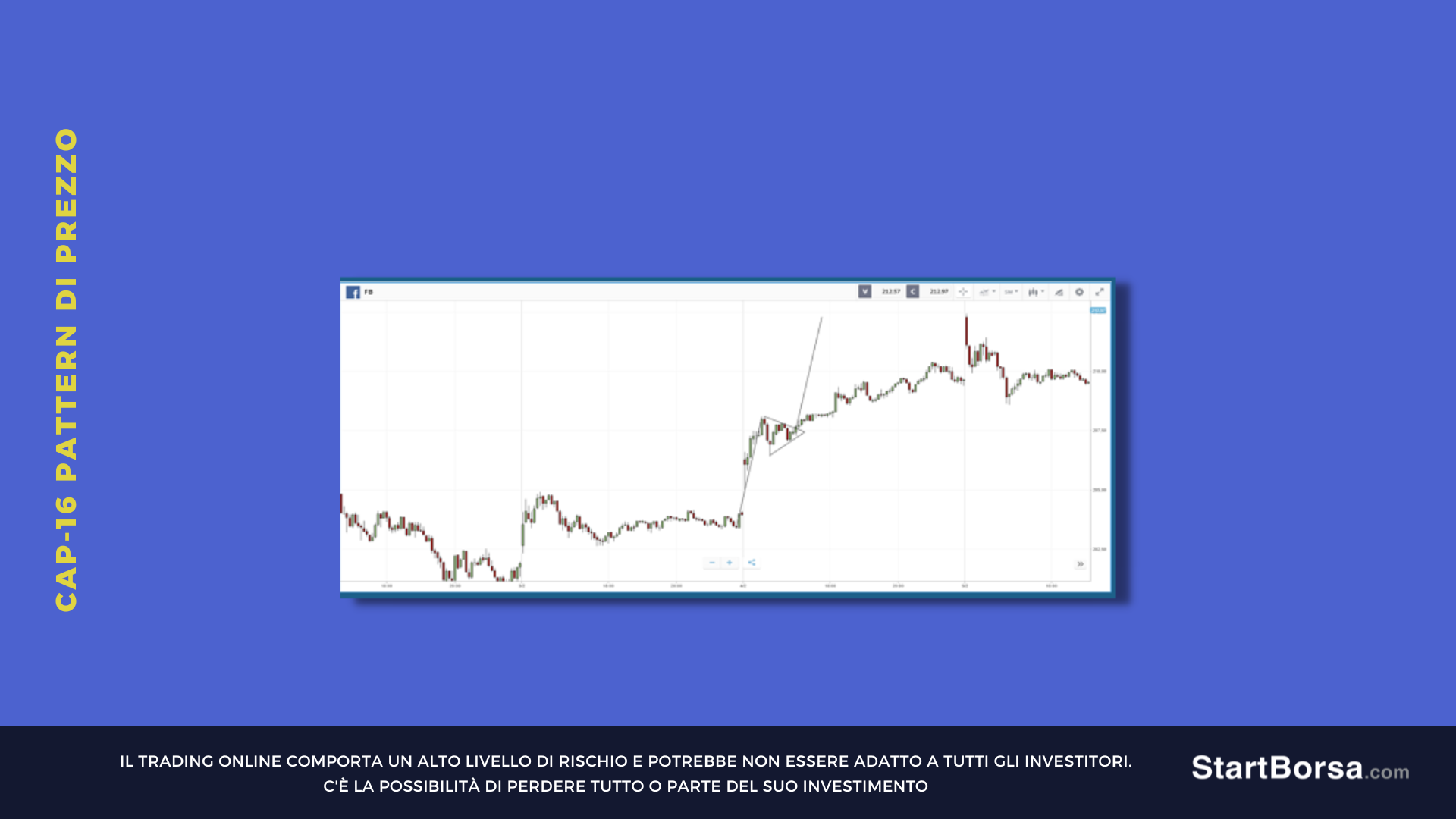 pattern pennant grafico eToro