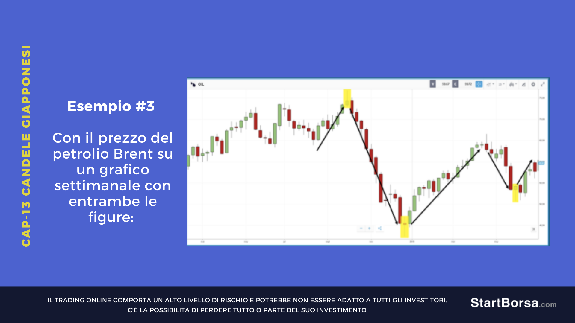 pinbar brent 4 ore