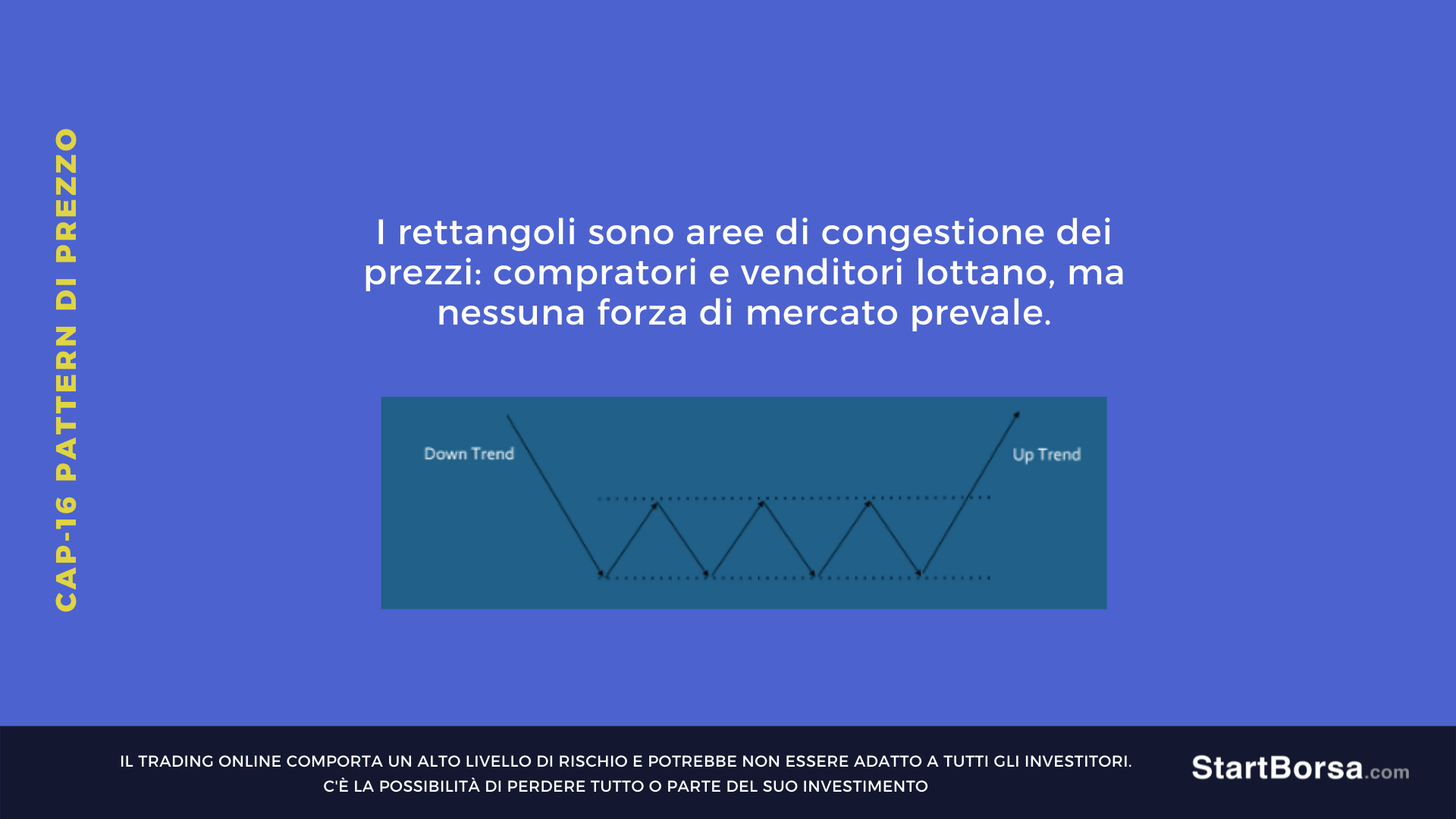 pattern rettangolo