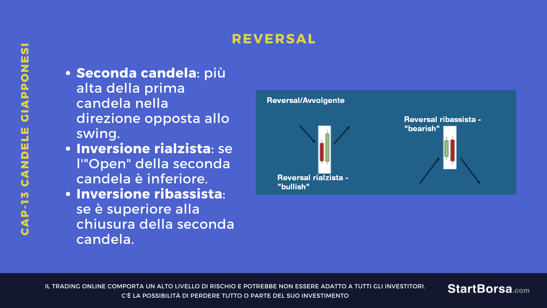 pattern reversal