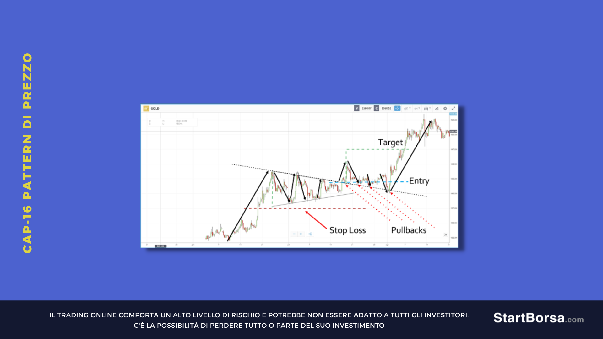 pattern triangolo con pullback