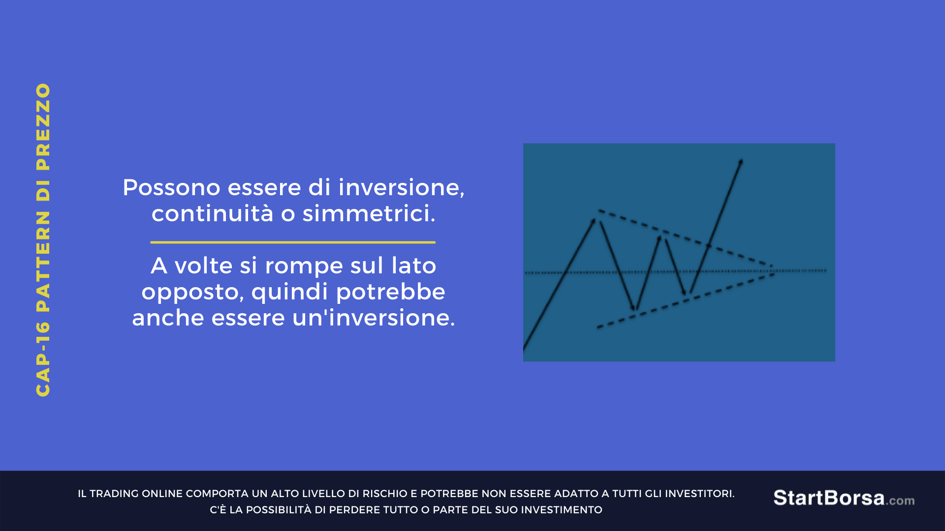 pattern triangolo