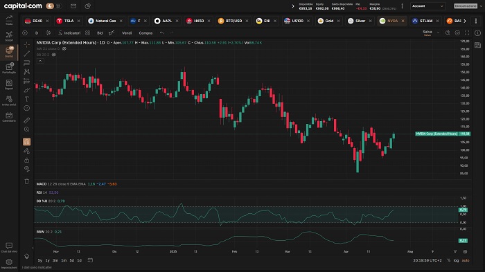 piattaforma di trading Capital