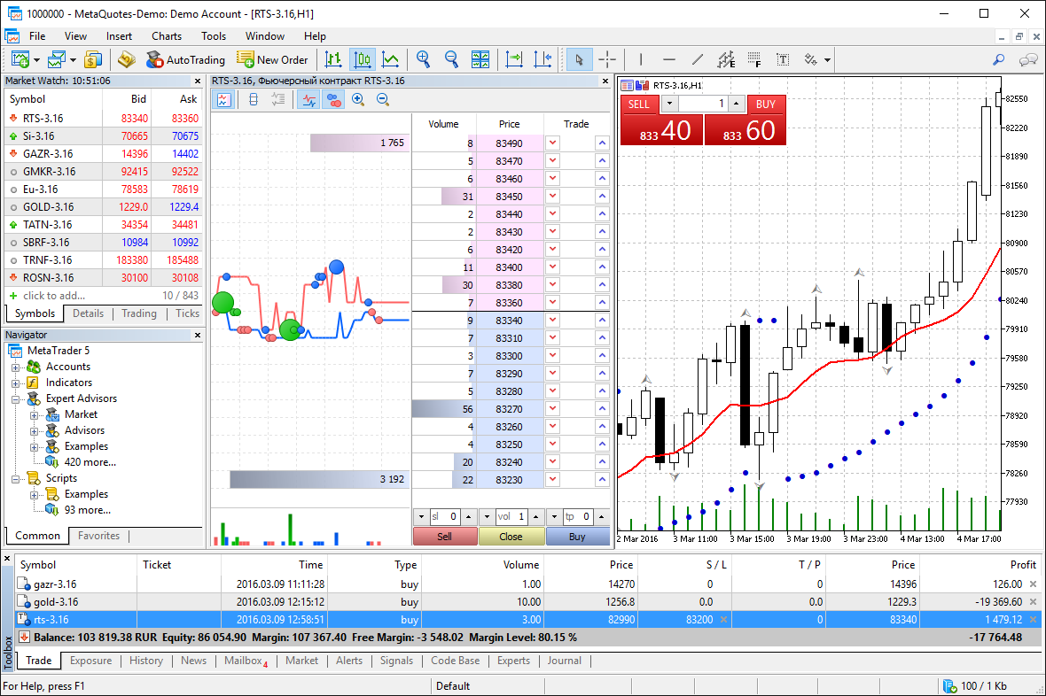 piattaforma metatrader 5