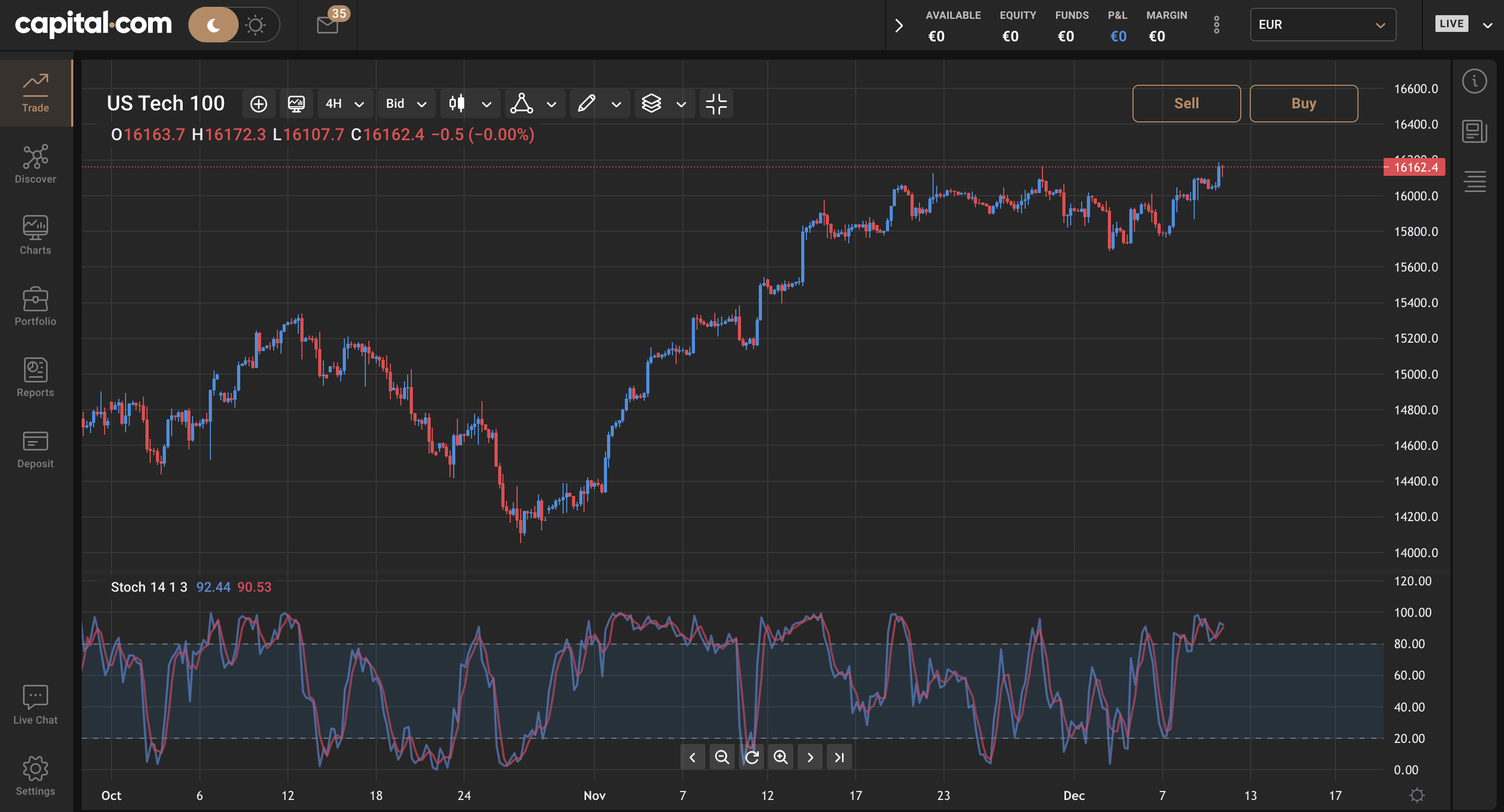 piattaforma trading indici borsa