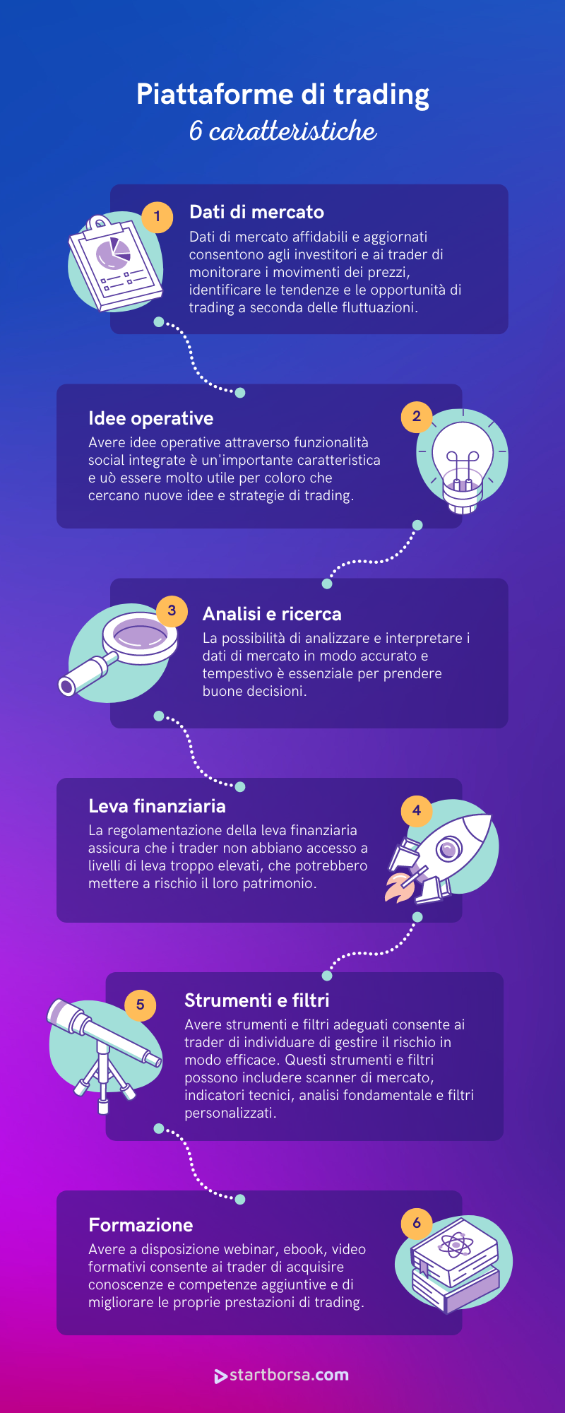 piattaforme di trading caratteristiche