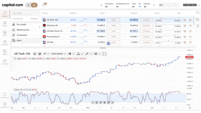 piattaforme di trading migliori