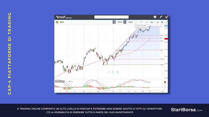 piattaforme trading grafici
