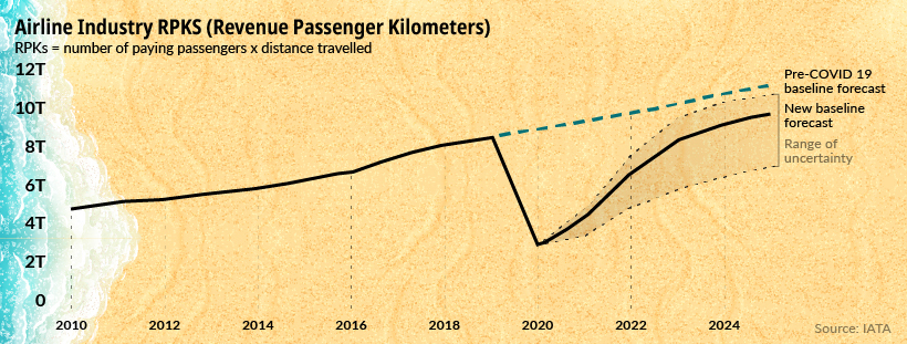 previsioni azioni airlines