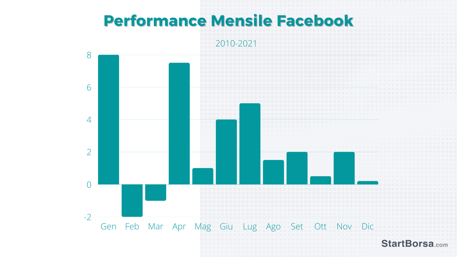 previsioni facebook meta