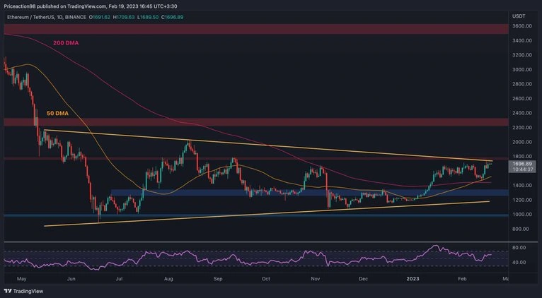 prezzo ethereum