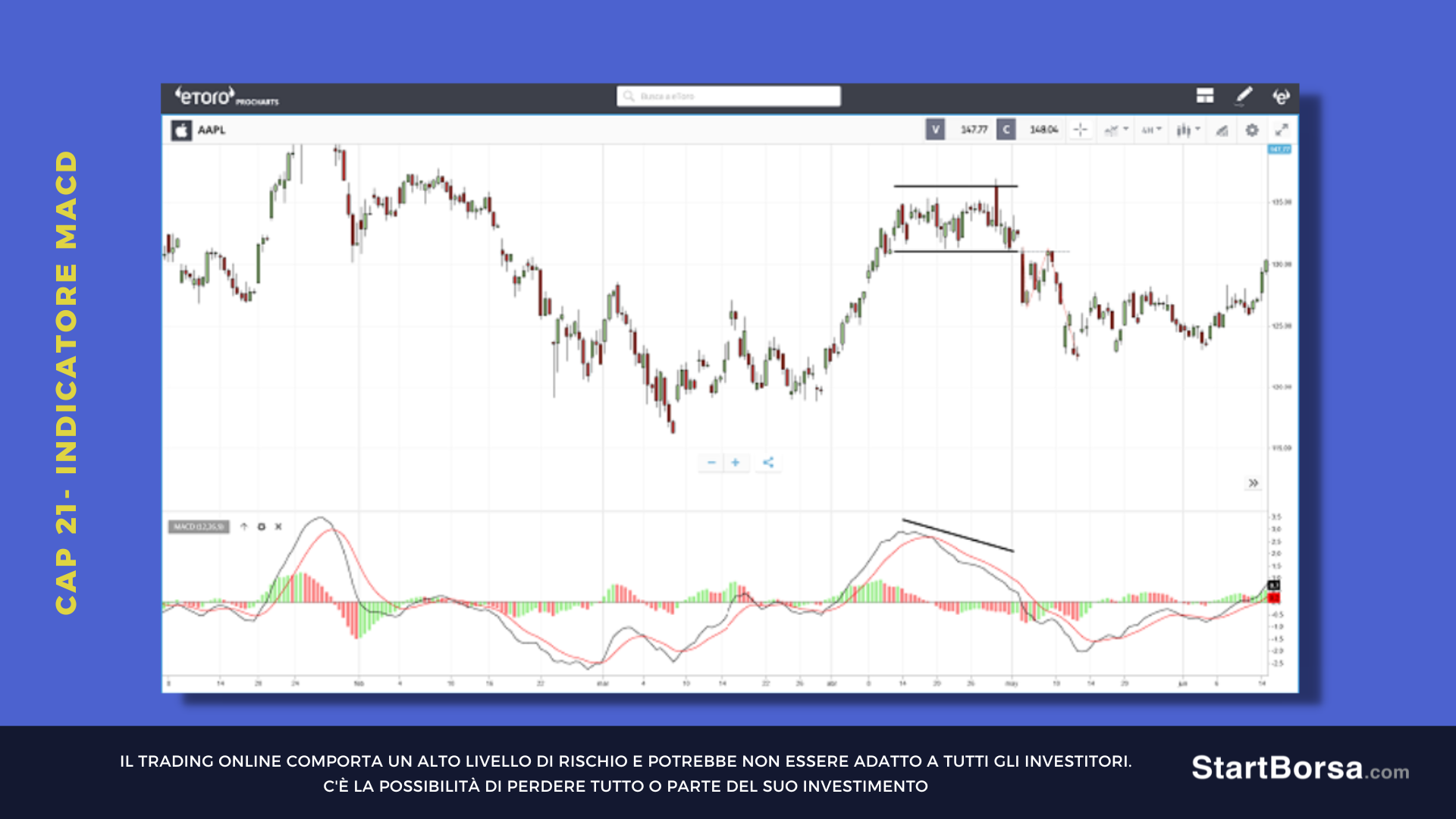 prezzo laterale con MACD in divergenza ribassista