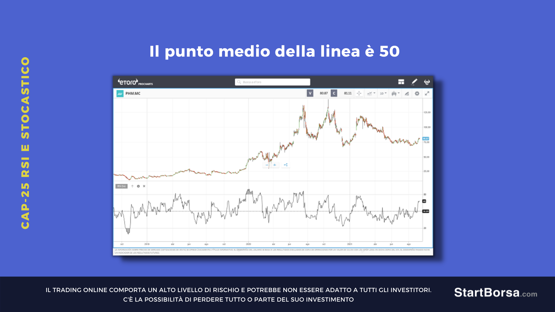 punto medio della linea Rsi
